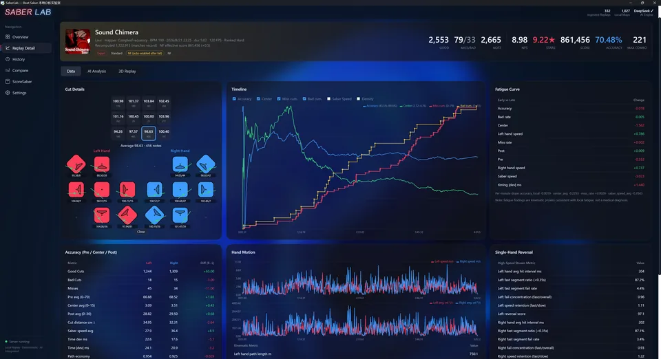 Replay detail page with timeline, accuracy and hand-motion charts